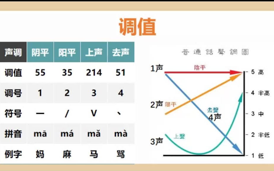 播音主持声调图图片