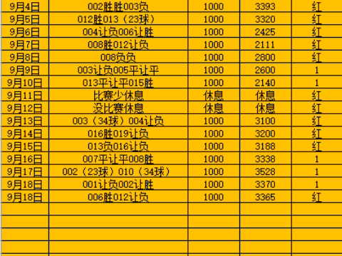 9月18号西甲解放者杯:皇家贝蒂斯vs赫塔费,博塔弗戈vs圣保罗哔哩哔哩bilibili