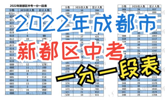 2022年成都市新都区中考一分一段表哔哩哔哩bilibili