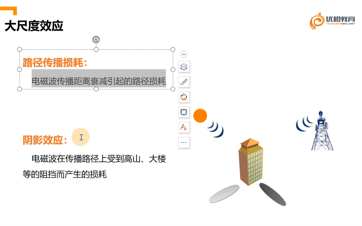 优橙教育原创移动通信原理系列课程(四)无线影响哔哩哔哩bilibili