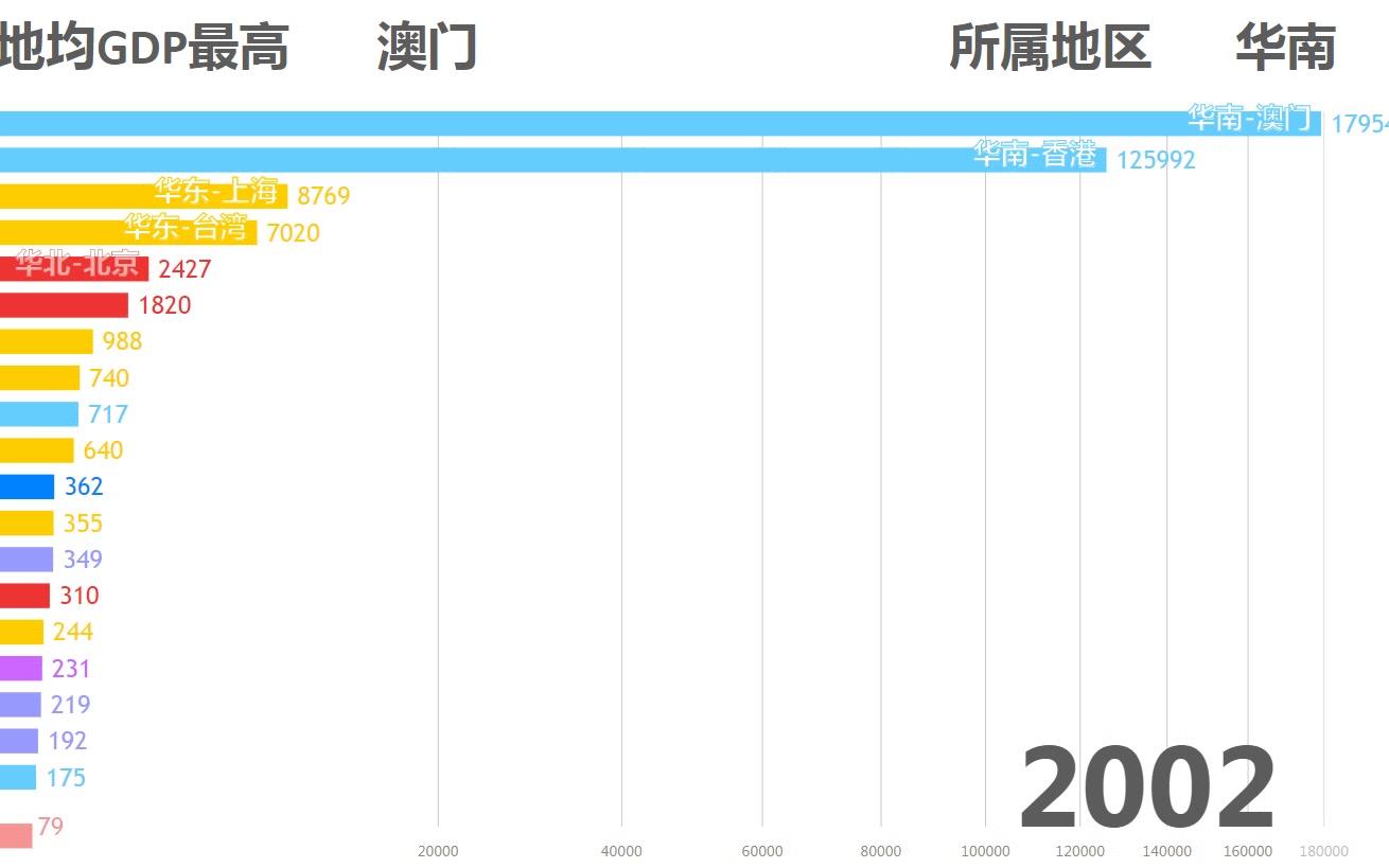 [数据可视化]一分钟看完中国各省地均GDP排行变化(1993~2017)哔哩哔哩bilibili