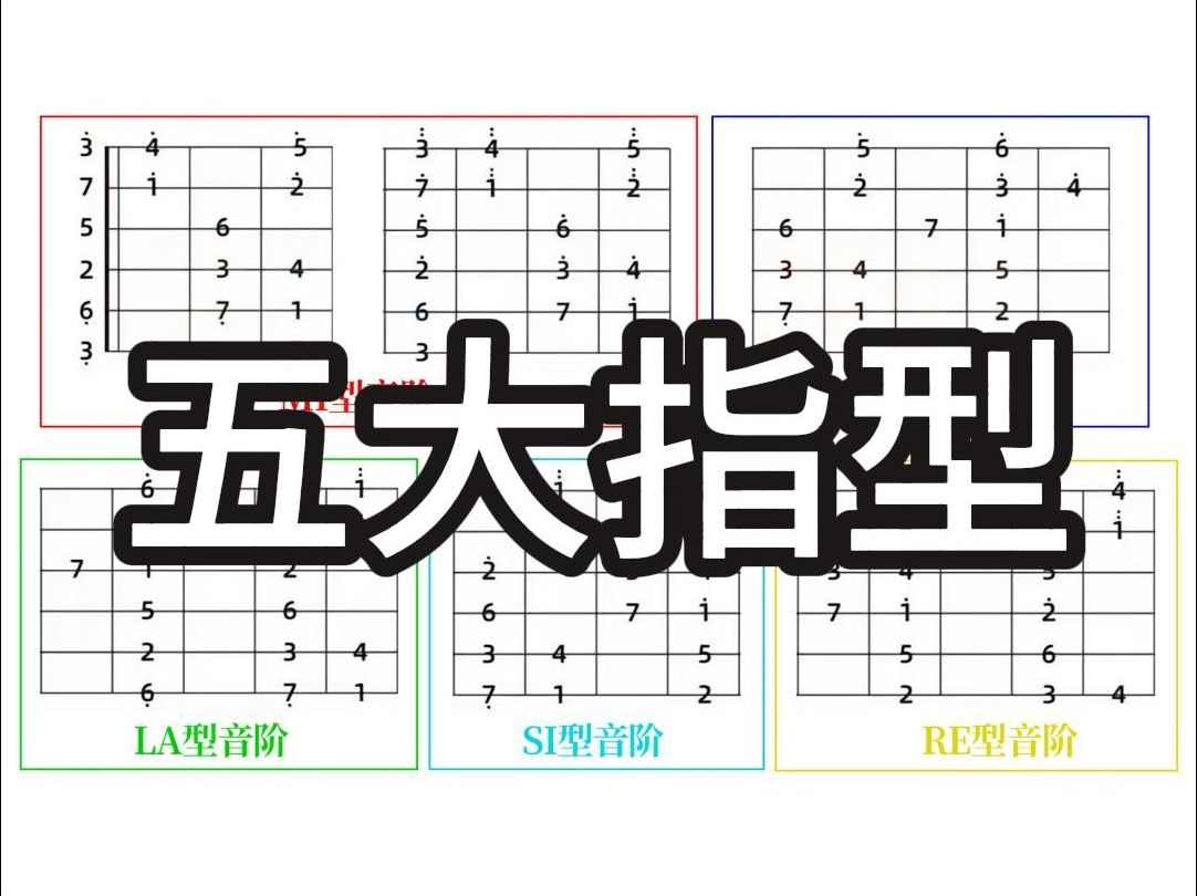 吉他实战乐理教学06:五大指型哔哩哔哩bilibili