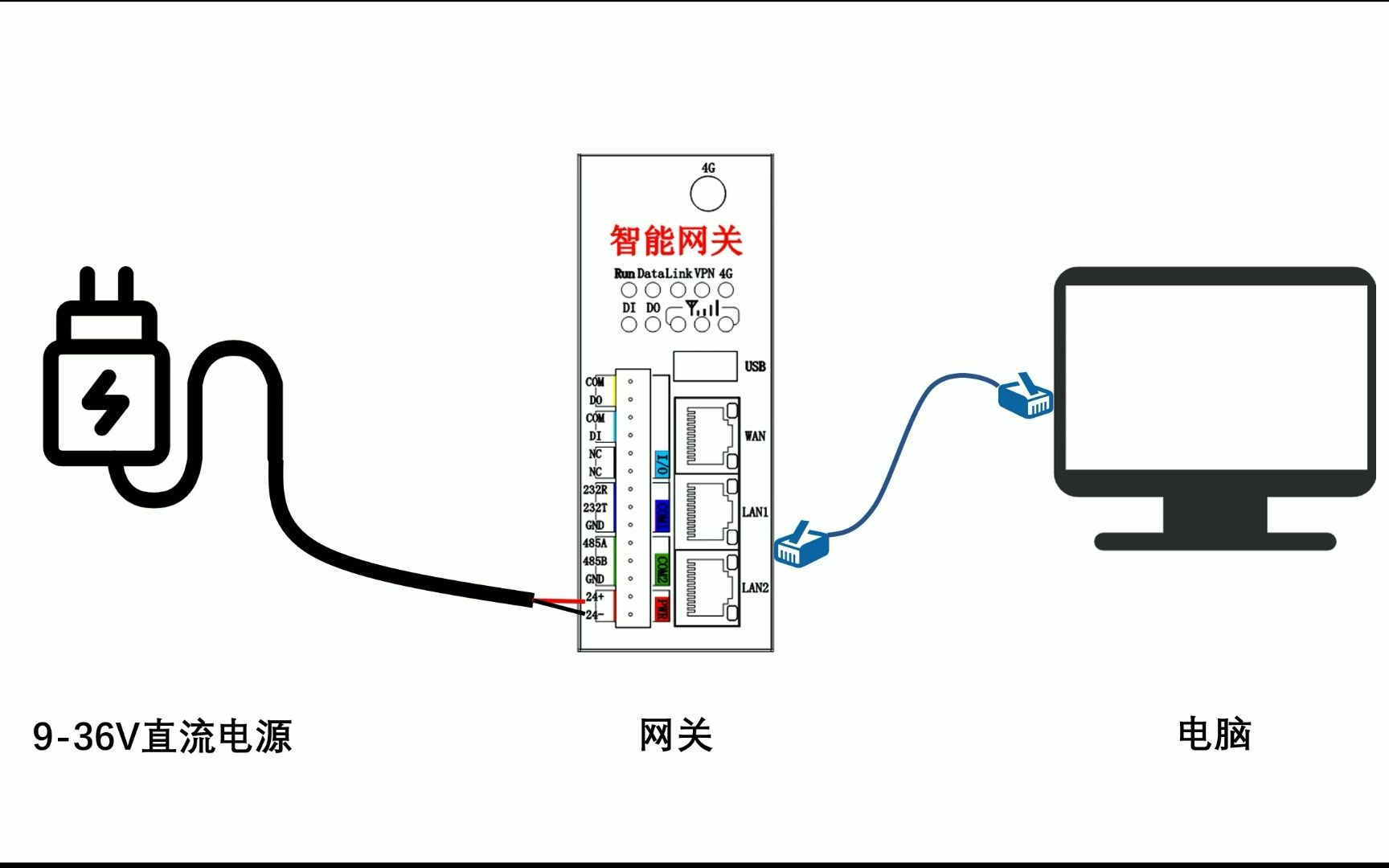 网关初次进入网关管理界面哔哩哔哩bilibili