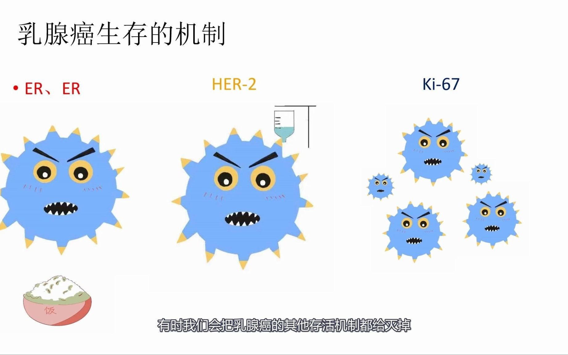 [图]乳腺癌的分型及治疗