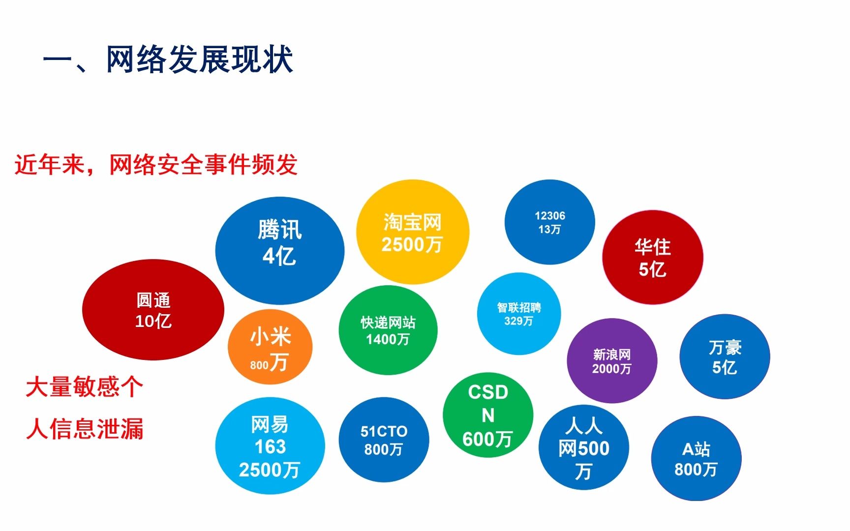 [图]1.1网络与信息安全概述01