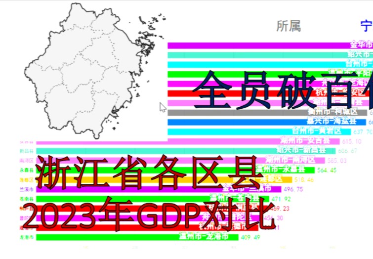 余杭第一,全员过百亿―浙江省各区县2023年GDP排行哔哩哔哩bilibili