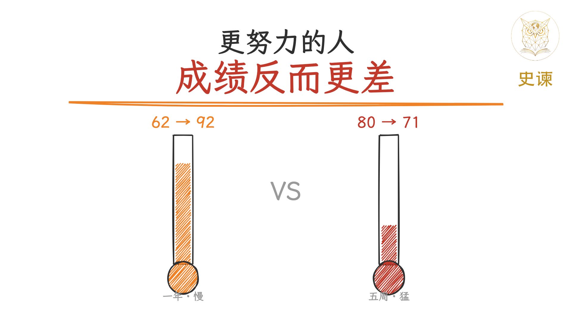 如何快速学会任何技能