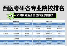 Download Video: 西医考研各专业院校排名~如何找到适合自己的医学院校？