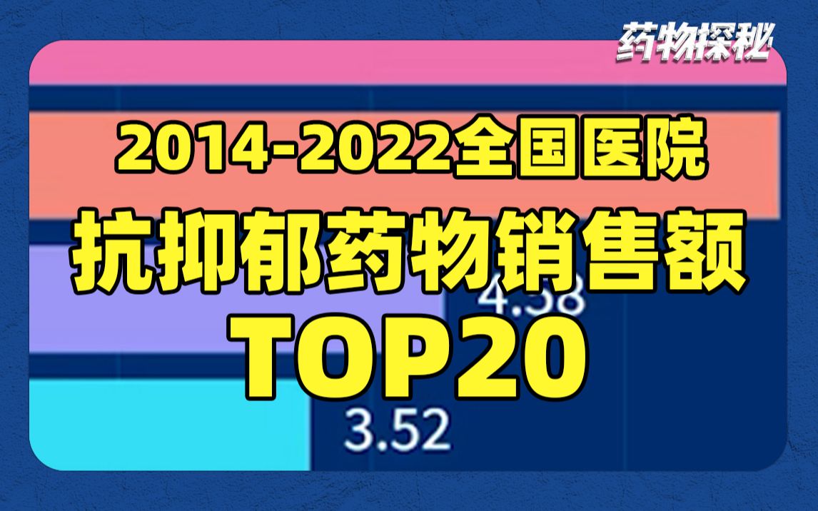 高效抑郁药!20142022年全国医院抗抑郁药物销售额TOP20: 深入探究情绪的背后市场之王哔哩哔哩bilibili