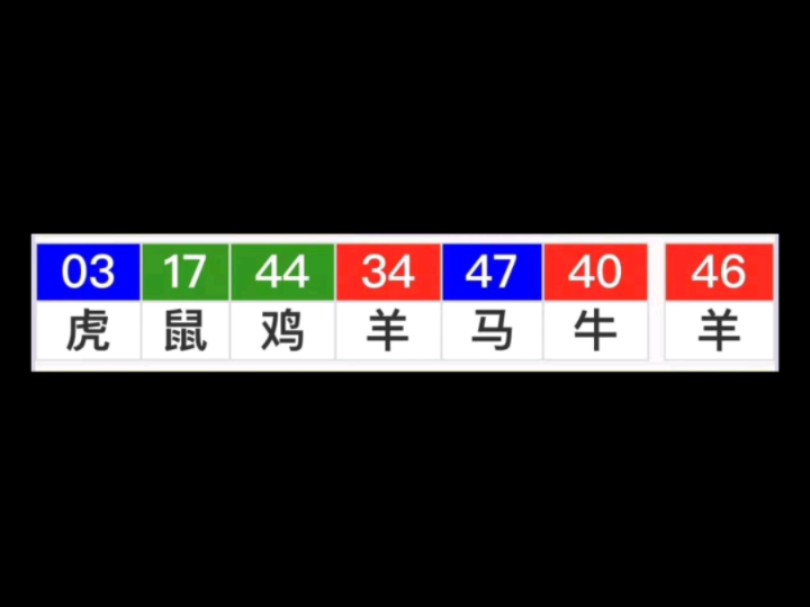 新澳门第136期新推荐,六叔公心水十准七.