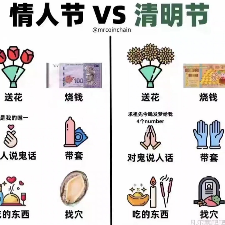 情人节和清明节的差距!_哔哩哔哩_bilibili