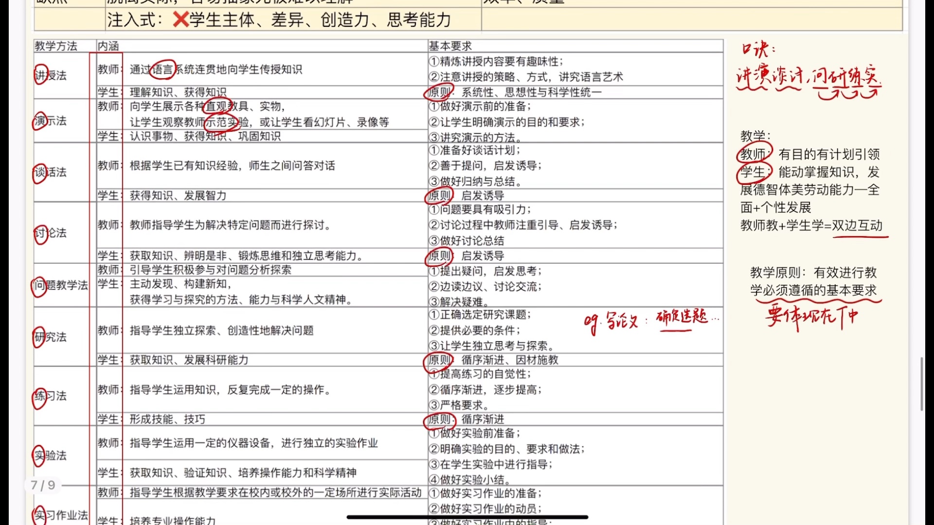 [图]【333教育综合】教育学原理最难背的知识点被我啃下来啦/教学阶段、教学方法、教学原则复盘/逻辑理顺后再也不会傻傻分不清了