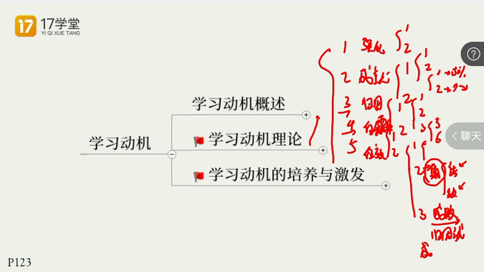 基础精讲【一轮】:心理学18:学习动机的激发与培养、学习测量(第六章第三节,第七章)①哔哩哔哩bilibili