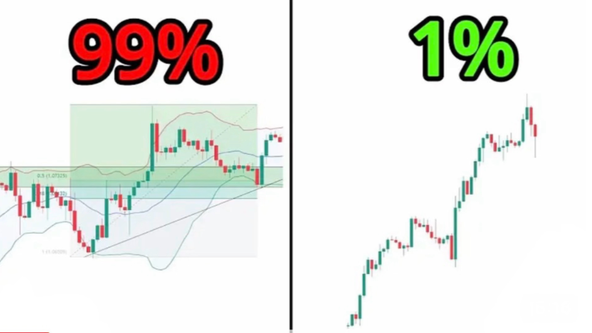 [图]如何成为前1%盈利交易者（学习专业交易者知道的所有交易内容）