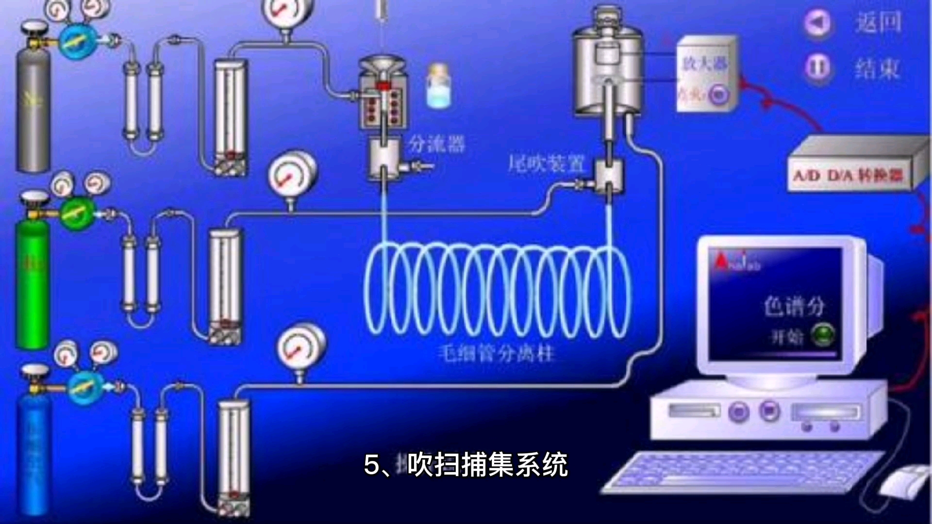 气相色谱仪的进样方式有哪些呢哔哩哔哩bilibili