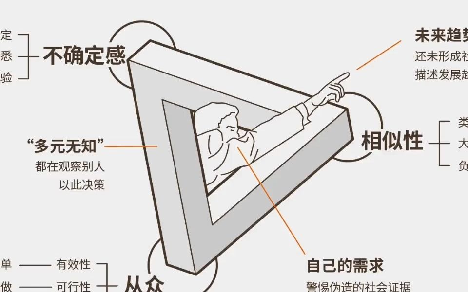 [图]独立思考为什么这么难？|《影响力》知识萃取