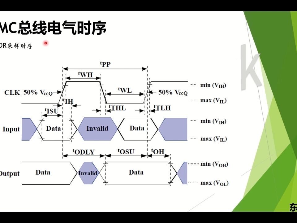 白话eMMC总线二哔哩哔哩bilibili