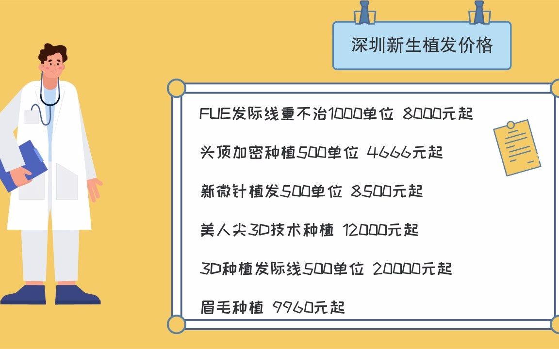 深圳植发医院功课及价格哔哩哔哩bilibili