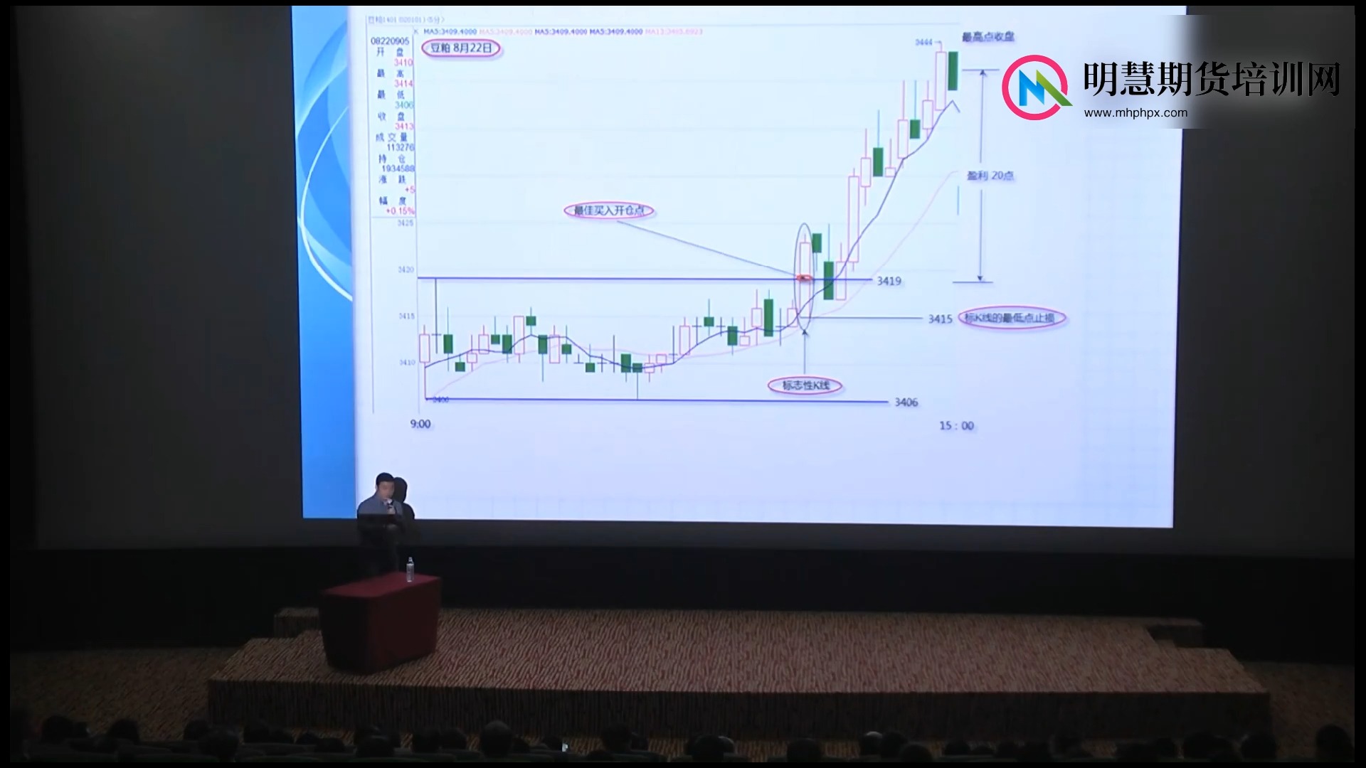 [图]7次期货冠军李永强期货日内短线操盘交易23技术图形技巧课程