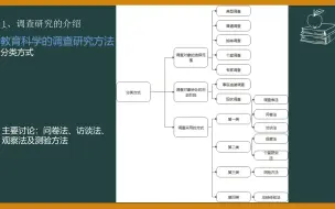 Download Video: 教育调查研究方法及案例分析