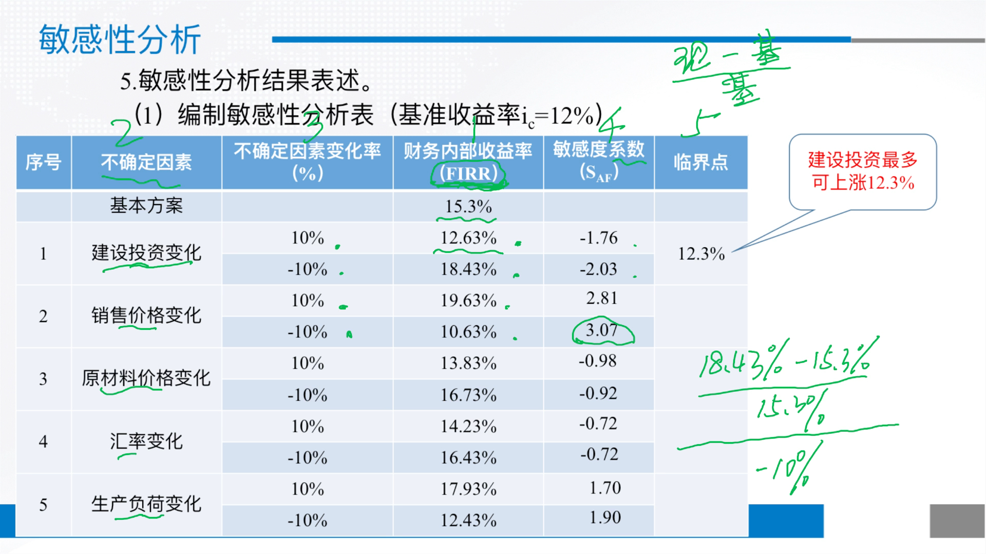 串讲4.不确定与风险分析敏感性分析哔哩哔哩bilibili