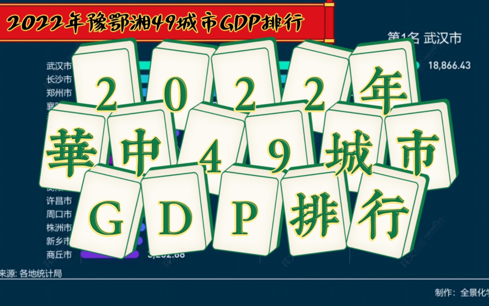 新鲜出炉!襄阳超过洛阳!2022年华中49城市GDP排行哔哩哔哩bilibili