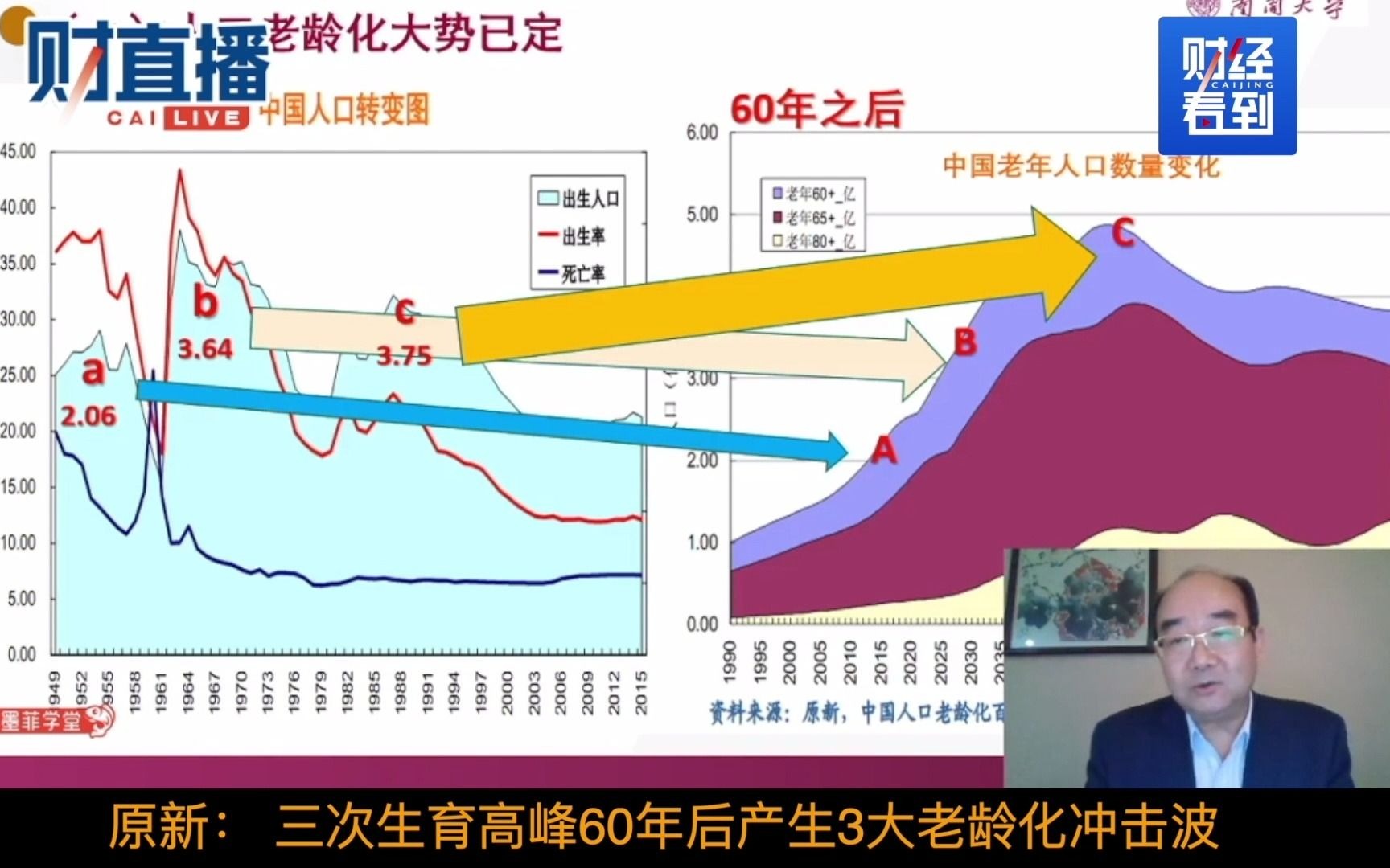 南开大学教授原新: 三次生育高峰60年后产生3大老龄化冲击波哔哩哔哩bilibili