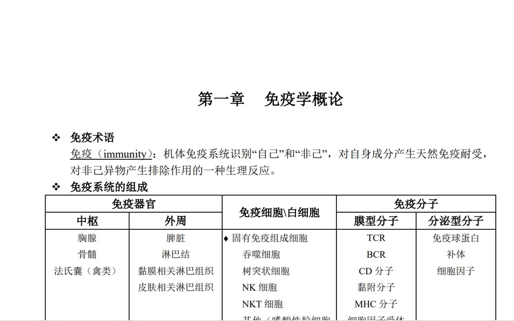 [图]【考试必看】《医学免疫学》重点整理，期末高分冲刺资料！