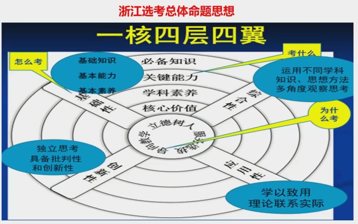 【2022届高考】4月2日下午浙江高考选考--政治