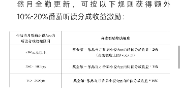 【网文资讯】番茄开放分成激励计划和分成转保底哔哩哔哩bilibili