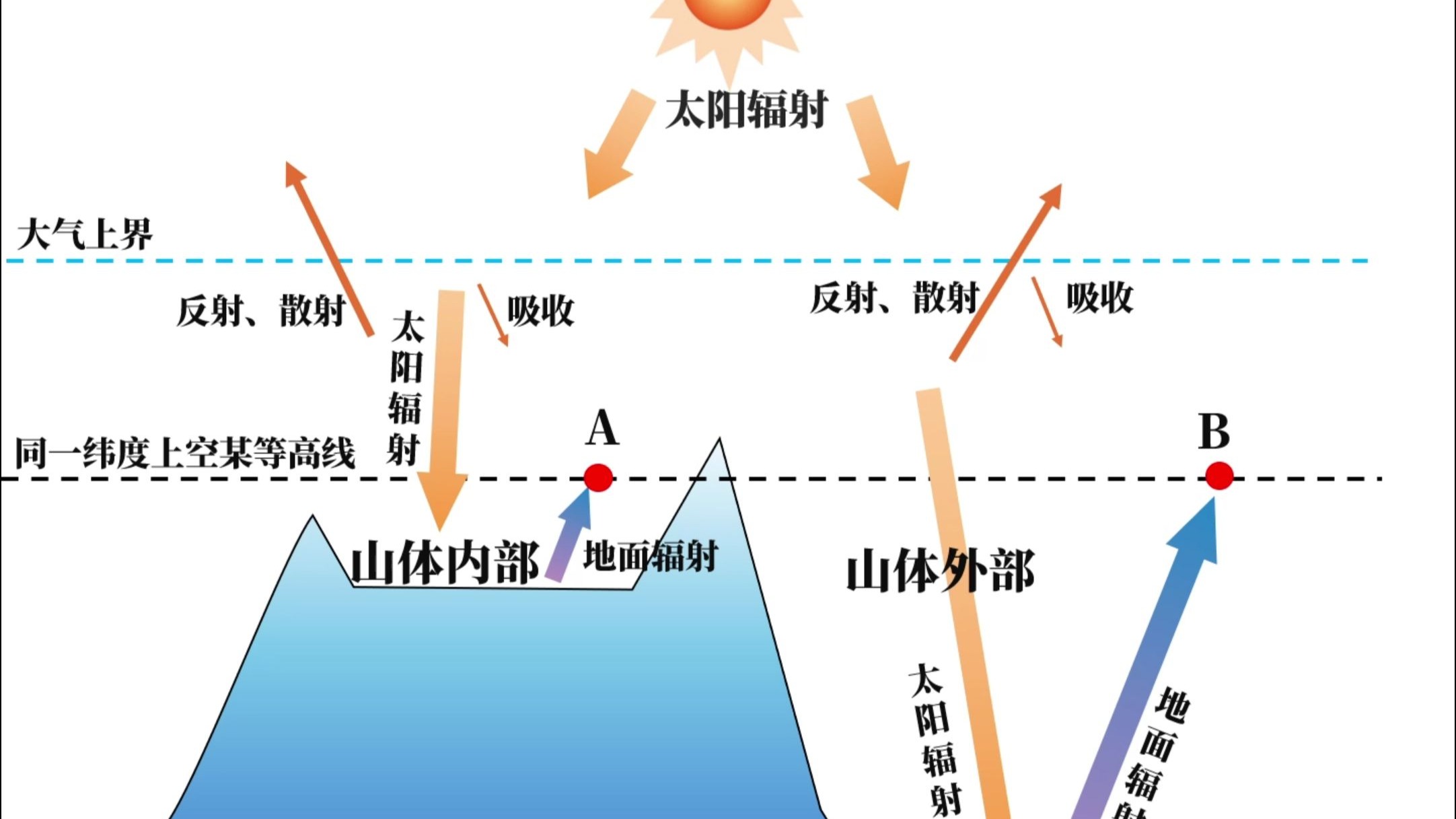 什么叫“山体效应”