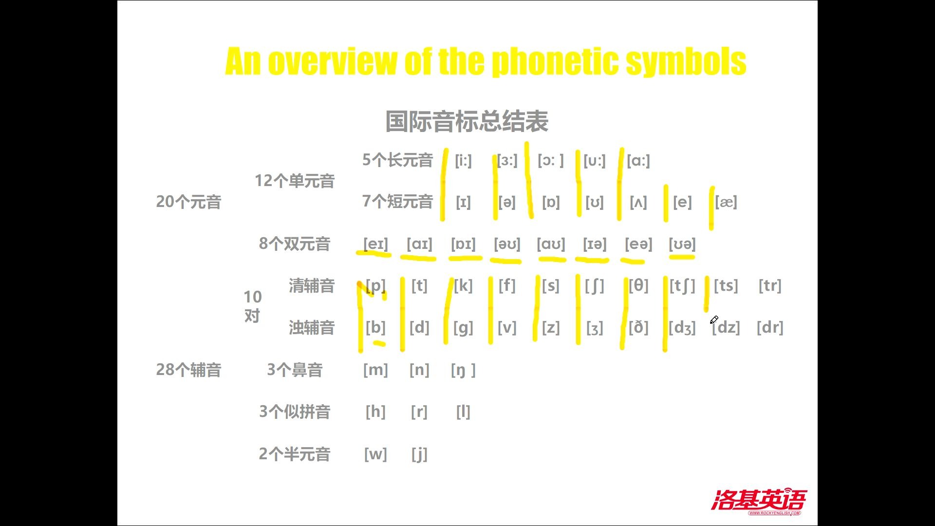 音标表全部发音示范哔哩哔哩bilibili