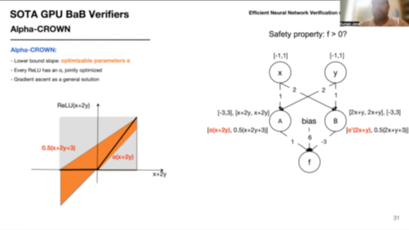第一届机器学习形式化验证研讨会:使用分支和绑定进行高效的神经网络验证(Suman Jana)哔哩哔哩bilibili