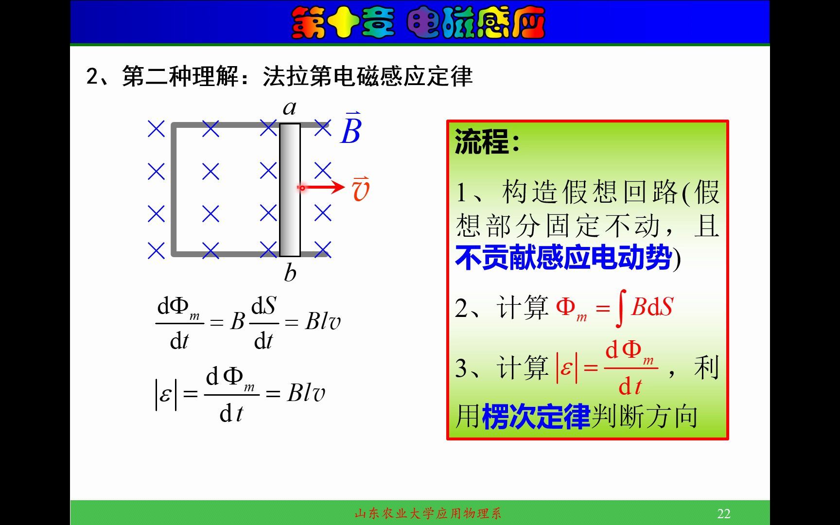 第10章 电磁感应 23 动生电动势的电磁感应定律角度理解(构造假想回路法)哔哩哔哩bilibili