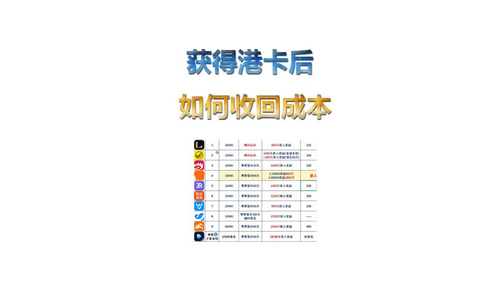 香港银行卡如何让回收成本哔哩哔哩bilibili