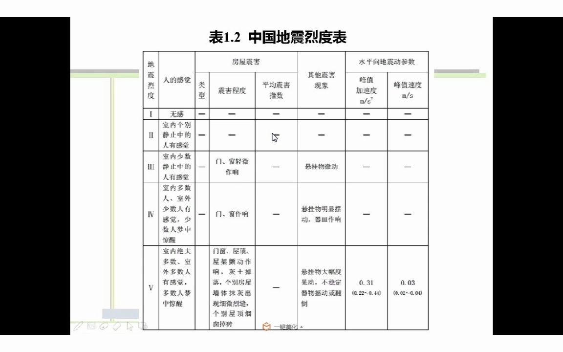 震级、烈度、震害哔哩哔哩bilibili