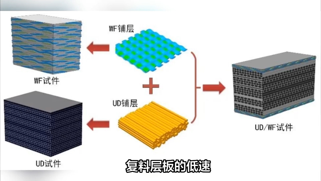 空工大|北理工《Composites Part B》:不同纤维结构铺层层合板低速冲击行为的对比哔哩哔哩bilibili