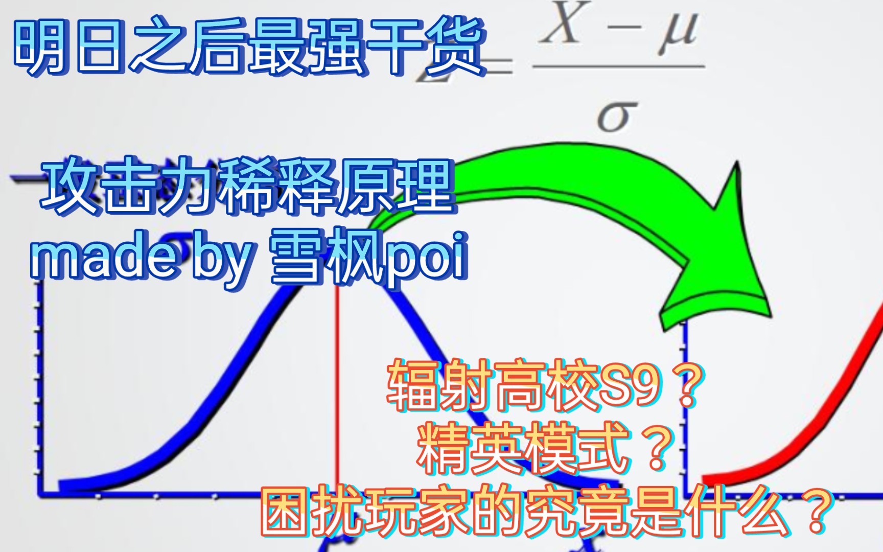 [明日之后最强干货]雪枫11分钟教你用数学分析攻击力稀释原理明日之后攻略