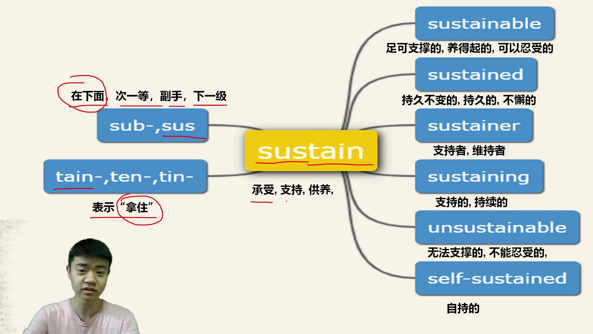 [图]如何快速记忆英语单词之063sustain#英语