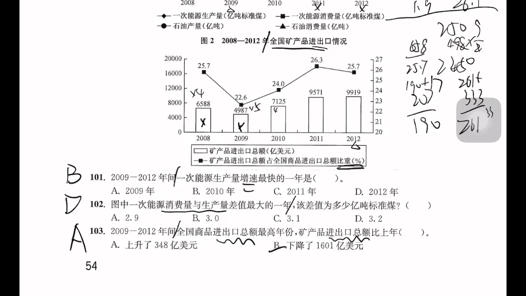 2014年上半年多省份联考真题资料分析刷题哔哩哔哩bilibili