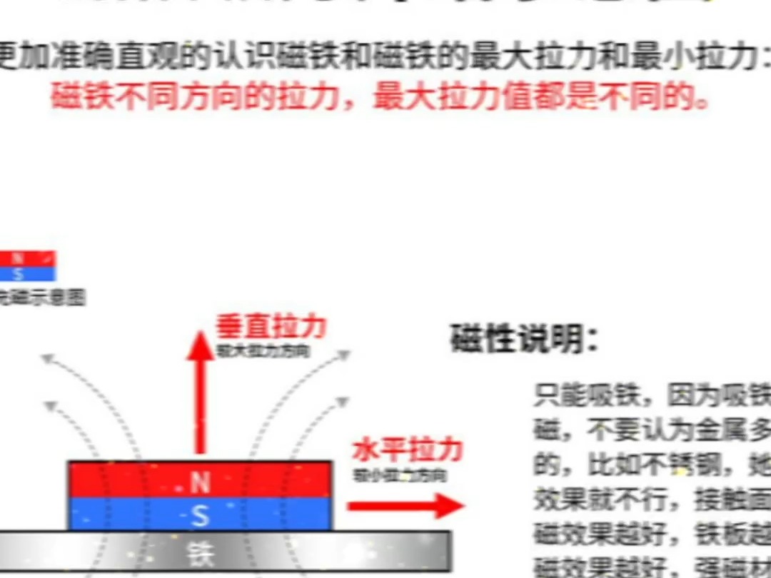 磁铁,强磁,永磁,磁钢,磁石,吸铁石,强磁铁,磁铁厂,强磁厂,磁铁石,磁铁片,钕铁硼,钕磁铁,磁铁厂家,强磁磁铁,强磁铁片,圆形磁铁,方...