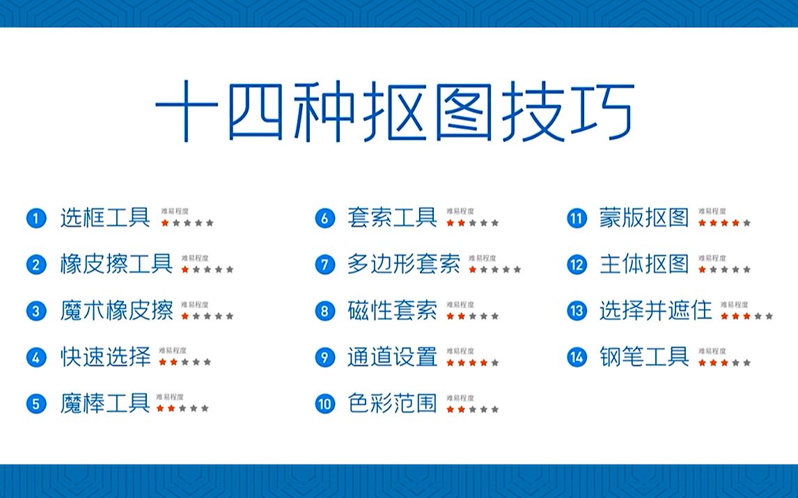 PS教程:PS初学者必备的100个抠图练习题 每日一练,抠图成神 (持续更新,关注UP不迷路)哔哩哔哩bilibili