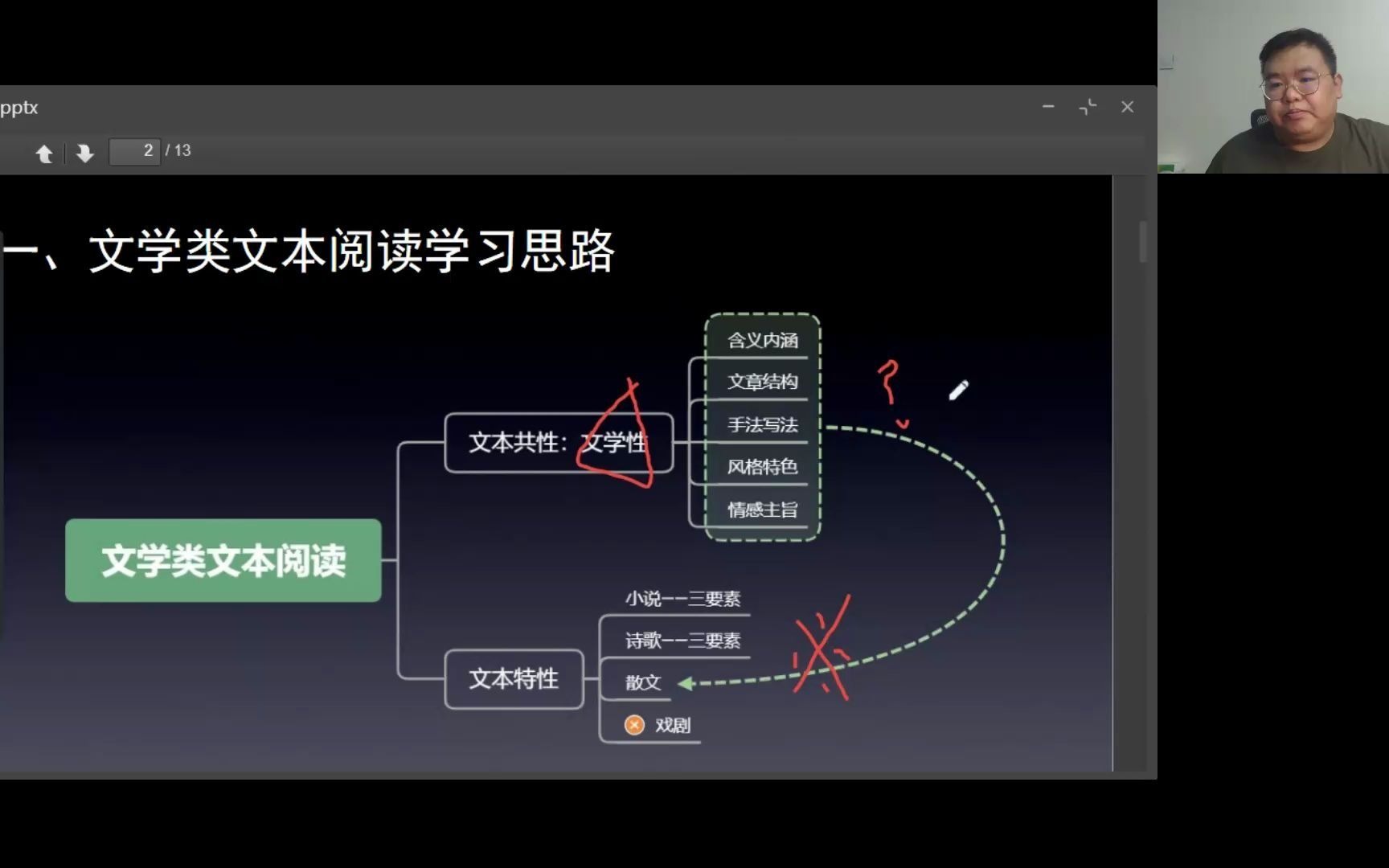 【高考语文】【高考一轮复习】【文学类文本阅读技巧】【小说阅读】【古诗词阅读】【散文阅读】文学类文本学习思路哔哩哔哩bilibili