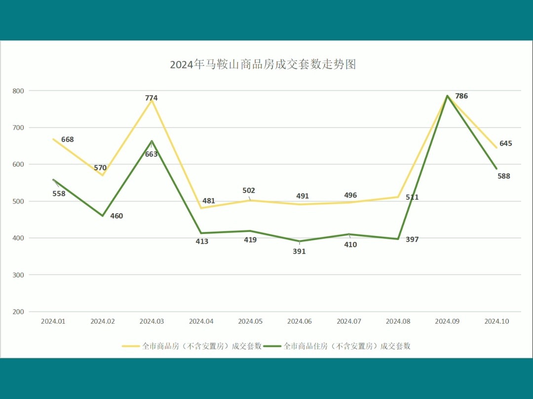 官方发布!马鞍山市房地产市场月报(2024年10月)哔哩哔哩bilibili