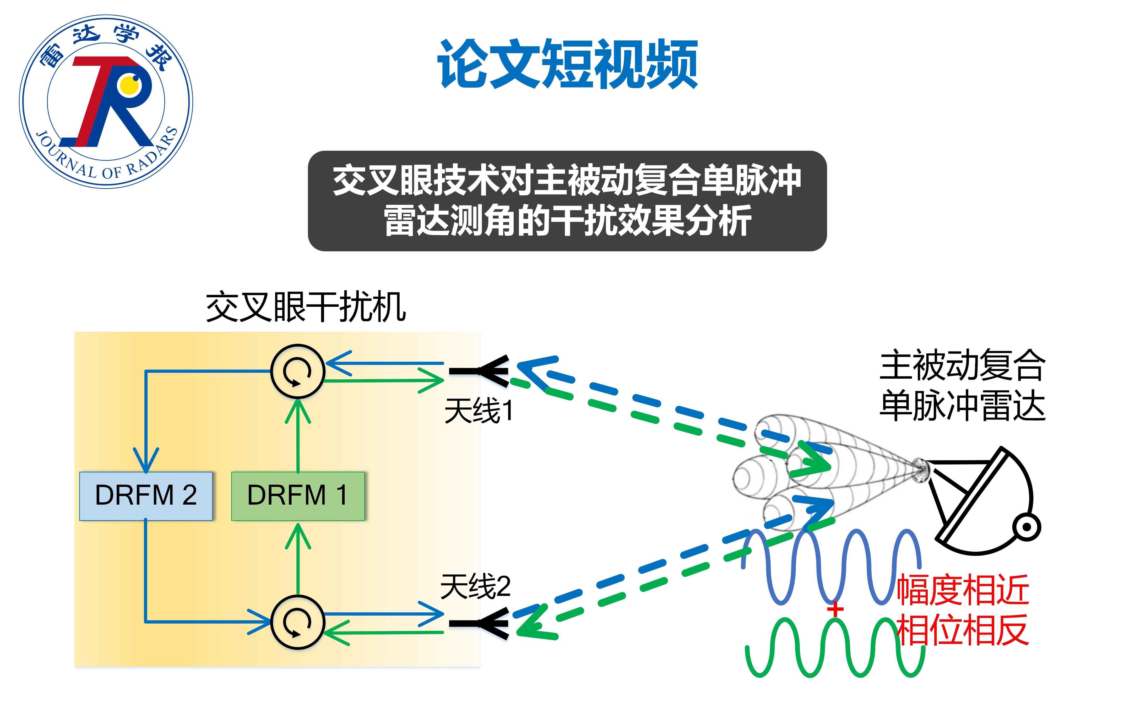 论文短视频 | 交叉眼技术对主被动复合单脉冲雷达测角的干扰效果分析哔哩哔哩bilibili