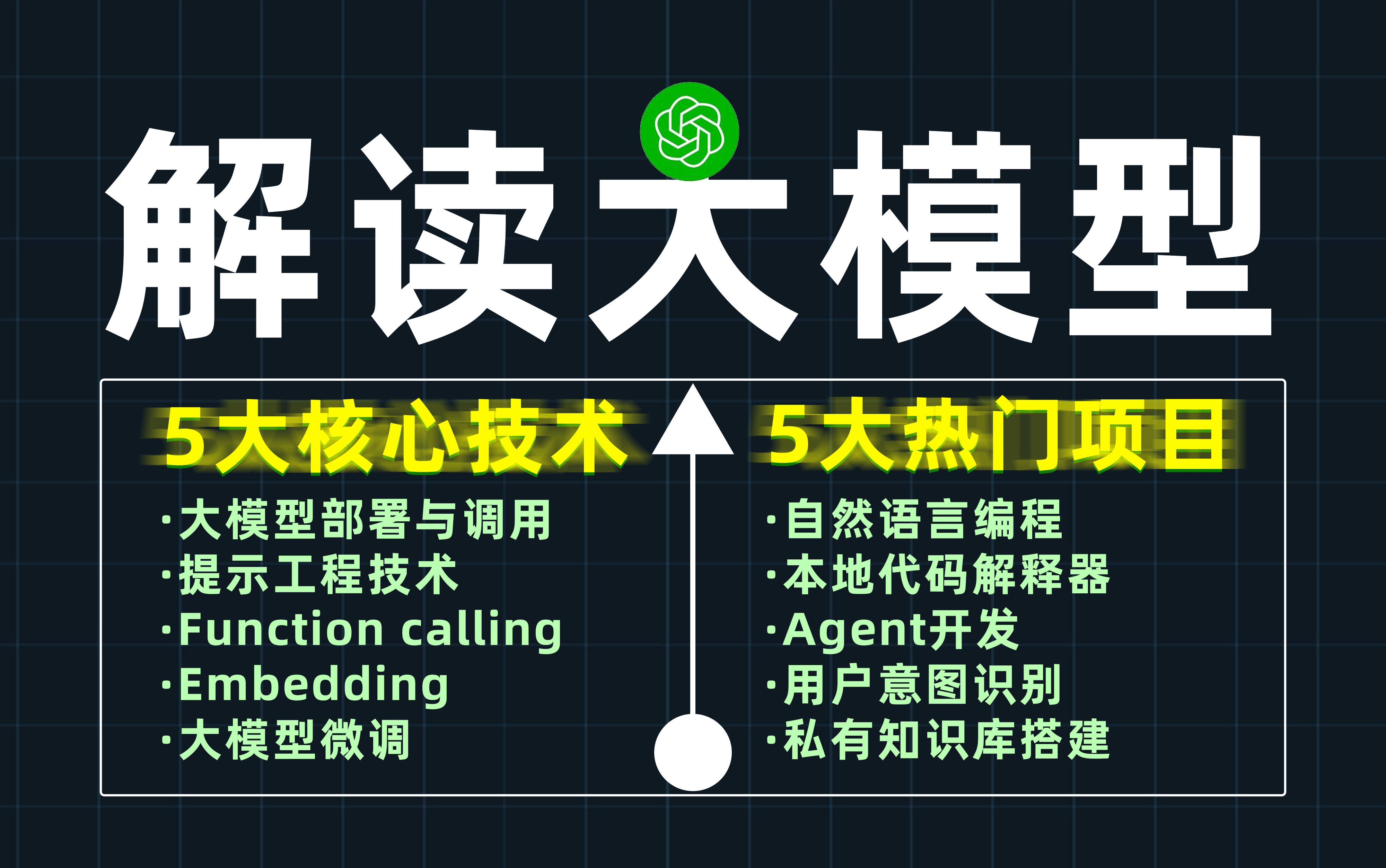 【九天Hector】干货!全面解读大模型5大主流技术及实战项目,摸清行业现状,为未来赋能~哔哩哔哩bilibili