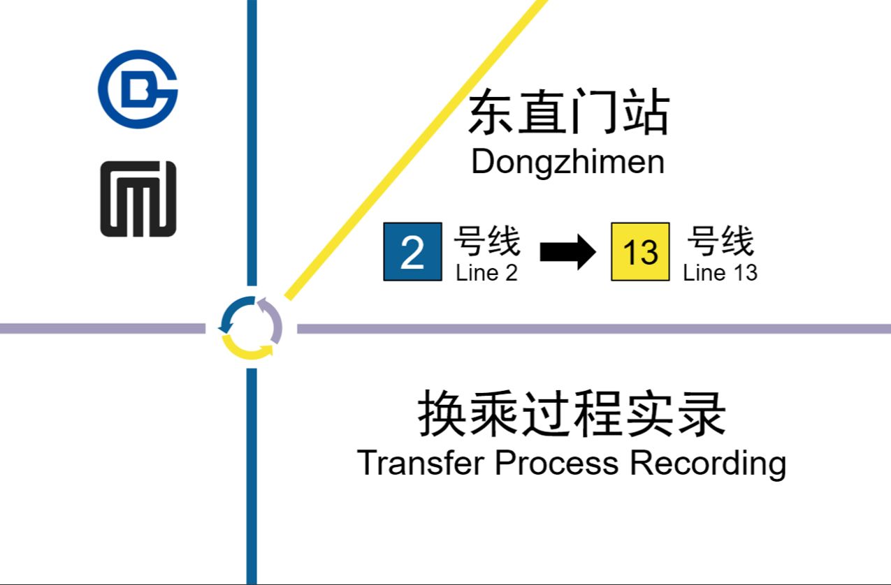 【这样走果然更远】五分半钟!北京地铁东直门站换乘过程 2号线→13号线哔哩哔哩bilibili