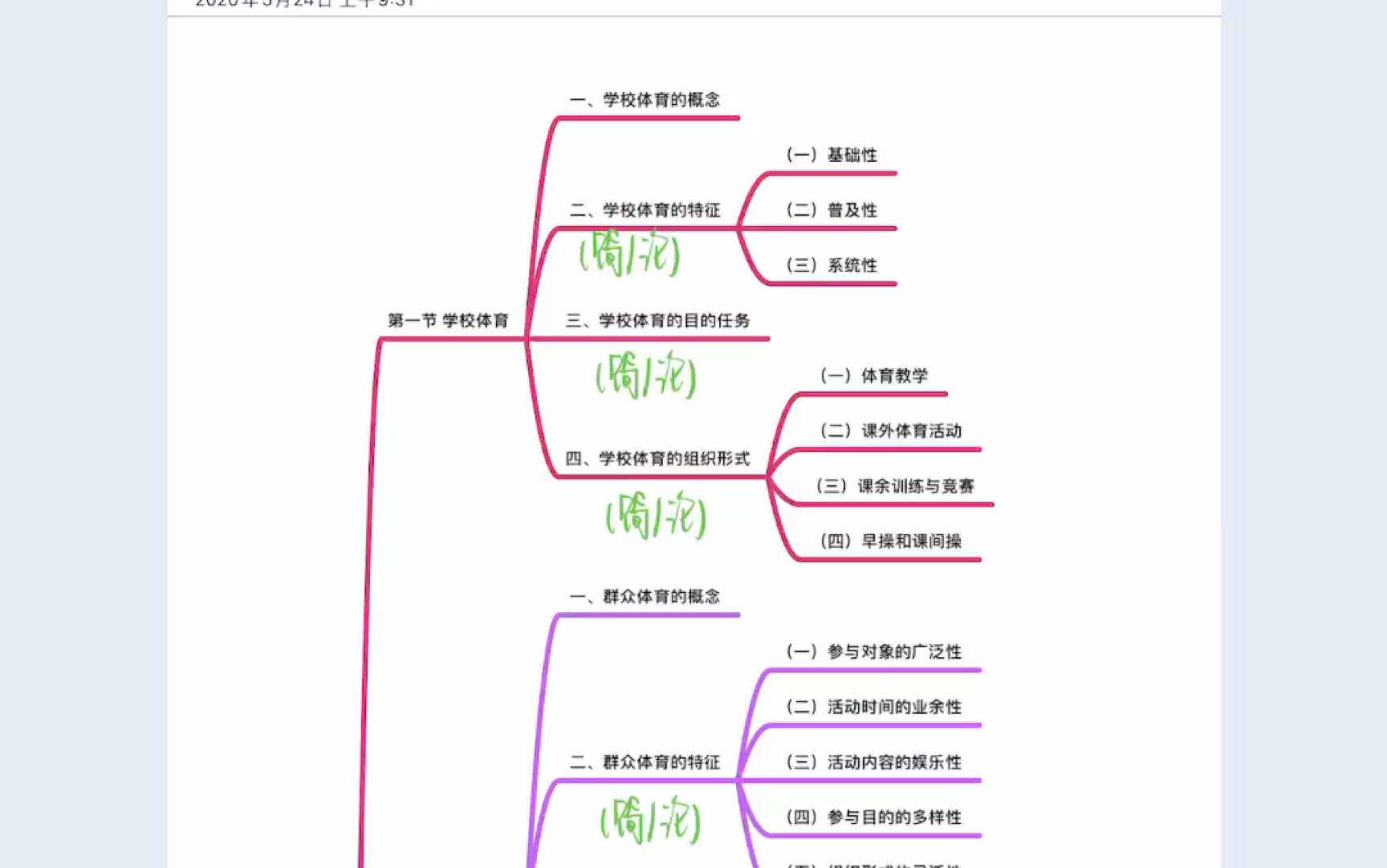 自讲自学|《体育概论》第四章 体育的类型哔哩哔哩bilibili