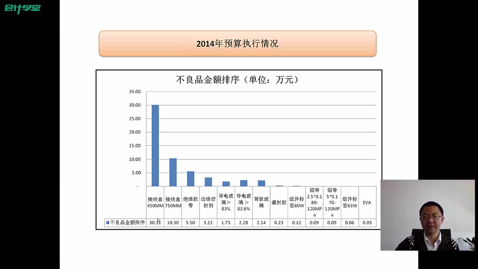 小规模纳税人增值税处理最新增值税专用发票管理办法增值税一般纳税人网上申报系统哔哩哔哩bilibili