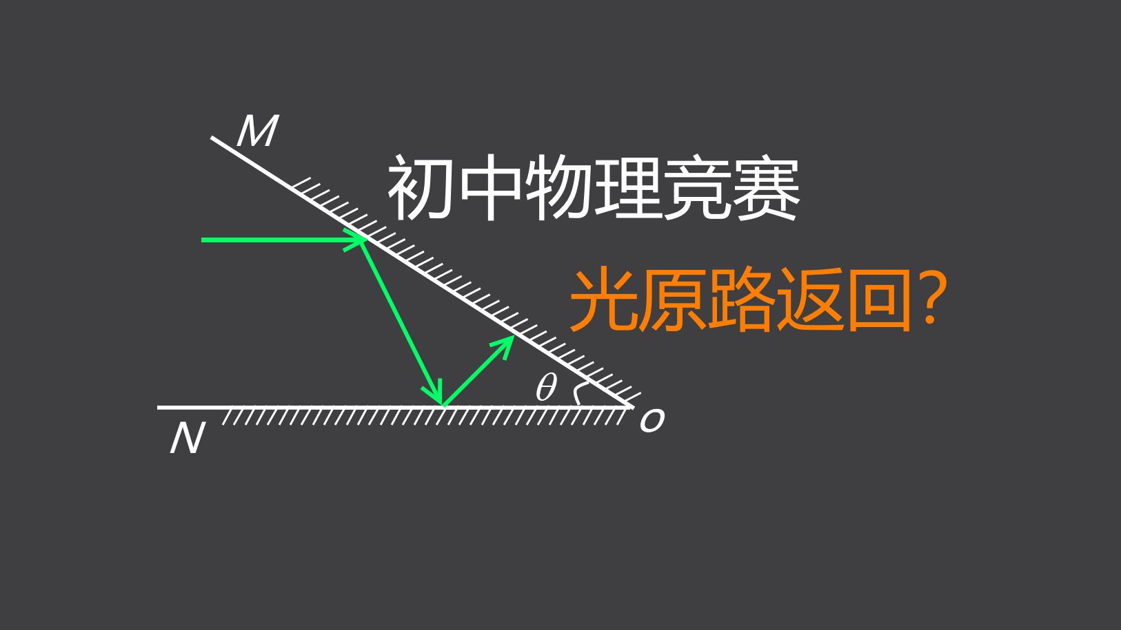 【初高自招】【初中竞赛】 光学 角镜 光原路返回 || Algodoo软件模拟哔哩哔哩bilibili